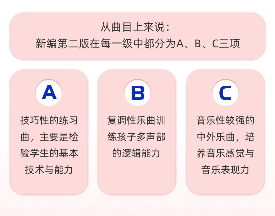 201113-全国音协考级（新编第二版）-详情页（880）_05