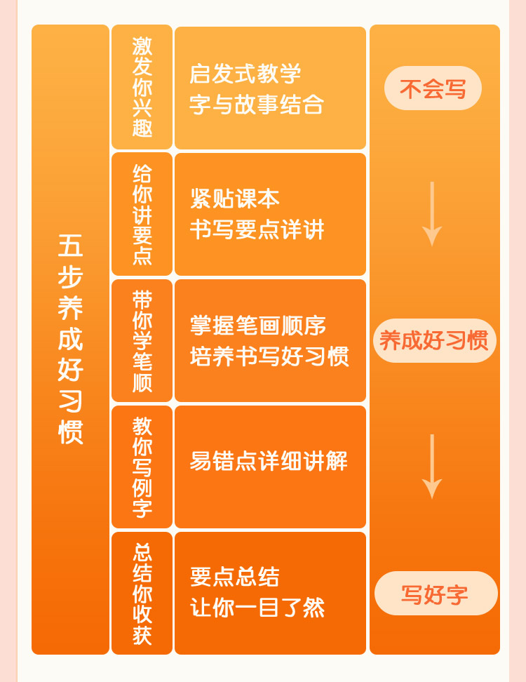 二年级下_写字先生_05