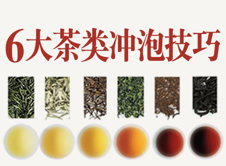 中国六大茶类冲泡技巧，再没有你不会泡的茶